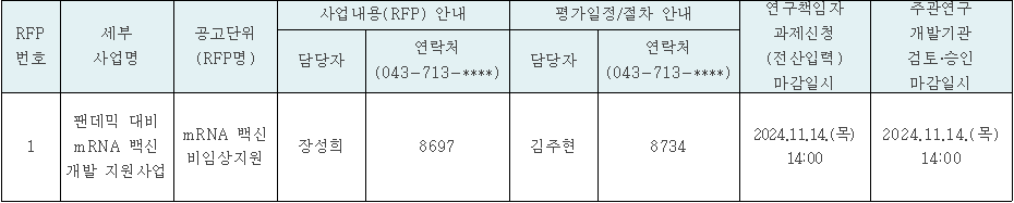 공고개요