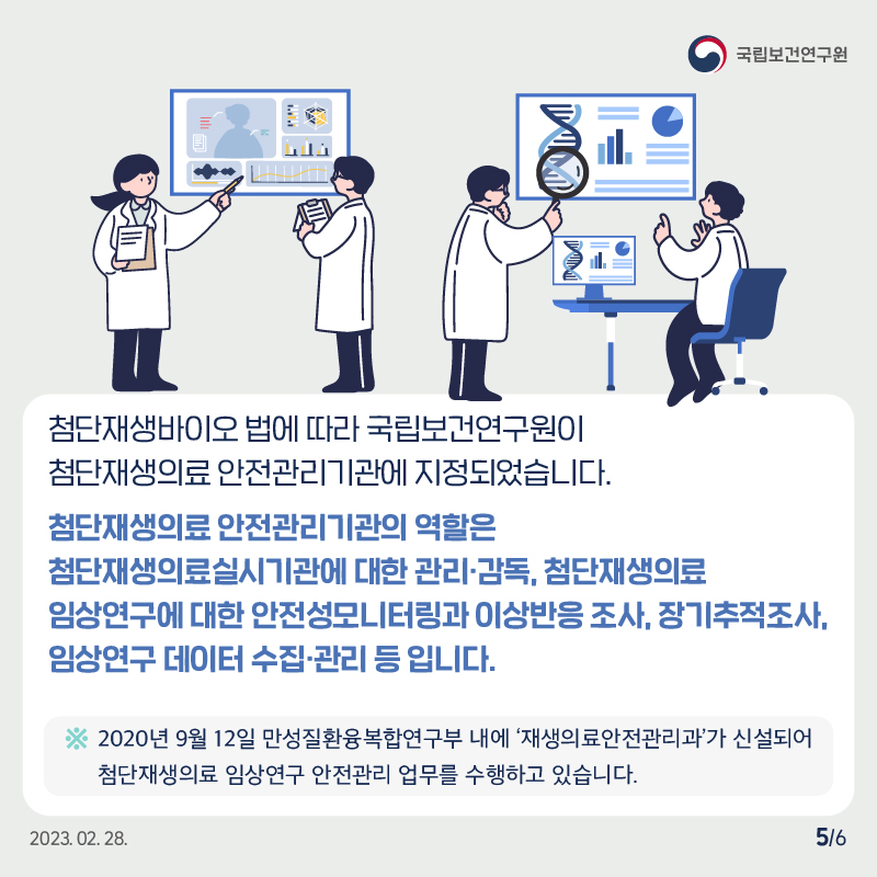 국립보건연구원 / 첨단재생바이오 법에 따라 국립보건연구원이 첨단재생의료 안전관리기관에 지정되었습니다. 첨단재생의료 안전관리기관의 역할은 첨단재생의료실시기관에 대한 관리·감독, 첨단재생의료 임상연구에 대한 안전성 모니터링과 이상반응 조사, 장기추적조사, 임상연구 데이터 수집·관리 등 입니다. ※ 2020년 9월 12일 만성질환융복합연구부 내에 '재생의료안전관리과'가 신설되어 첨단재생의료 임상연구 안전관리 업무를 수행하고 있습니다. 2023.02.28. 5/6