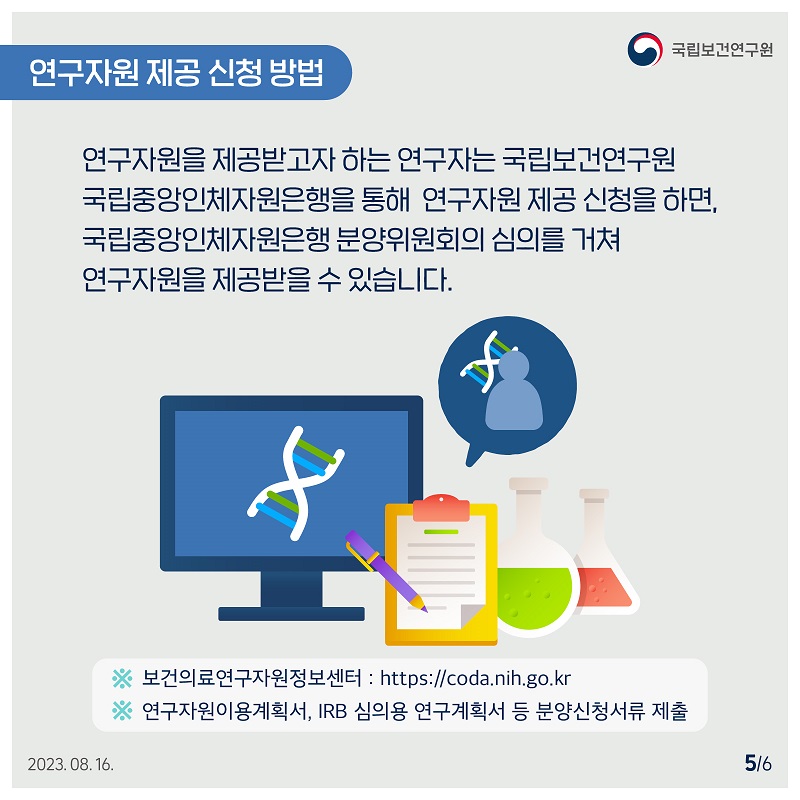 국립보건연구원 / 연구자원 제공신청 방법 / 연구자원을 제공받고자 하는 연구자는 국립보건연구원 국립중앙인체자원은행을 통해 연구자원 제공 신청을 하면, 국립중앙인체자원은행 분양위원회의 심의를 거쳐 연구자원을 제공받을 수 있습니다. ※보건의료연구자원정보센터 : https://coda.nih.go.kr ※연구자원이용계획서, IRB 심의용 연구계획서 등 분양신청서류 제출 2023.08.16. 5/6