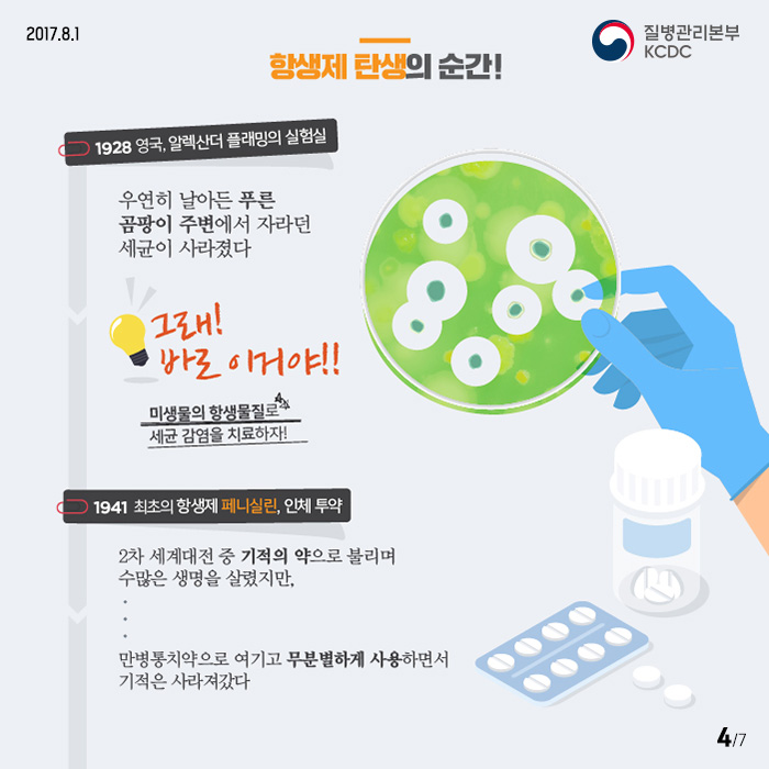 할생제 탄생의 순간! 1928 영국, 할렉산더 플래밍의 실험실 우연히 날아든 푸른곰팡이 주변에서 자라던 세균이 사라졌다 그래! 바로이거야!! 미생물의 항생물질로 세균감염을 치료하자! 
1942 최초의 항생제 페니실린, 인체투약 2차세계대전 중 기적의 약으로 불리며 수많은 생명을 살렸지만 만병통치약을 여기고 무분별하게 사용하면서기적은 사라져갔다.