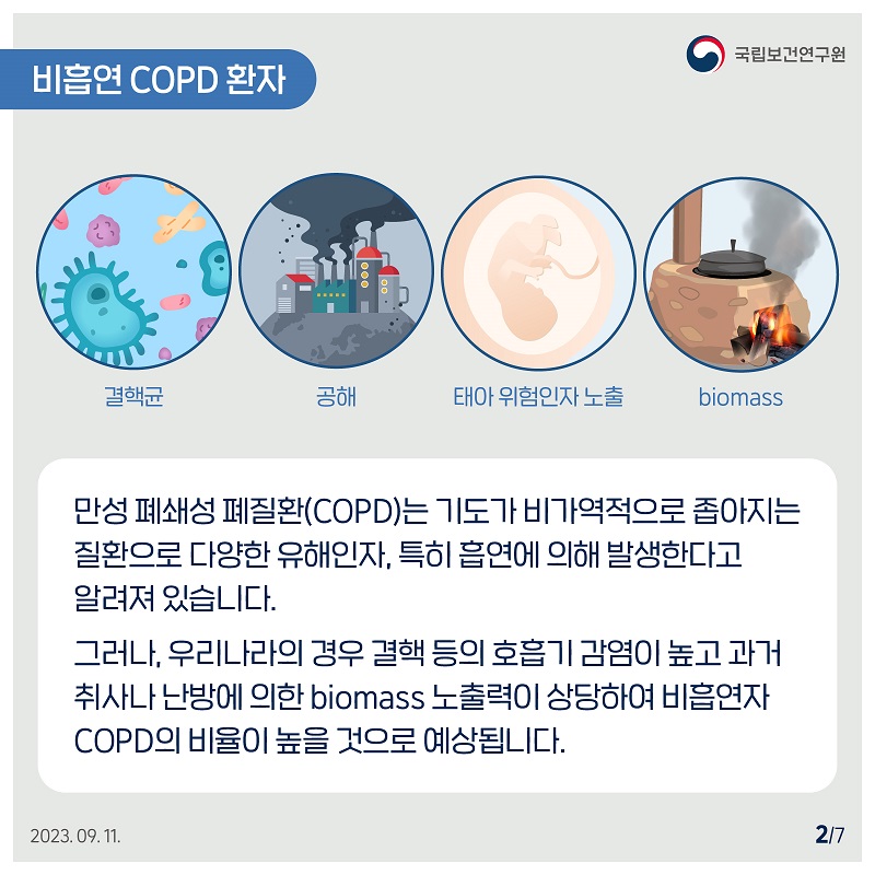 국립보건연구원 / 비흡연 copd 환자 / 1. 결핵균 2. 공해 3. 태아 위험인자 노출 4. biomass / 만선 폐쇄성 폐질환 (COPD)는 기도가 비가역적으로 좁아지는 질환으로 다양한 유해인자, 특히 흡연에 의해 발생한다고 알려져 있습니다. 그러나 우리나라의 경우 결핵 등의 호흡기 감염이 높고 과거 취사나 난방에 의한 biomass 노출력이 상당하여 비흡연자 COPD의 비율이 높을 것으로 예상됩니다 2023.09.11 2/7