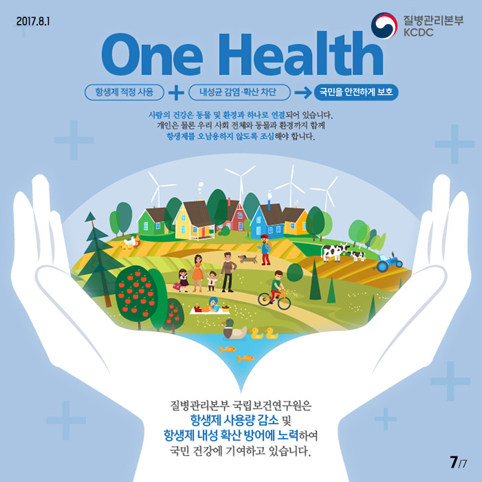 One Health 항생제 적정사용+내성균 감염확산차단-> 국민을 안전하게 보호 사람의 건강은 동물 및 환경과 하나로 연결되어 있습니다. 개인은 물론 우리 사회 전체와 동물과 환경까지 함께 항생제를 오남용 하지 않도록 조심해야합니다. 질병관리본부 국립보건연구원을 항생제 사용량 감소 및 항생제 내성 확산 방어에노력하여 국민건강에 기여하고있습니다.