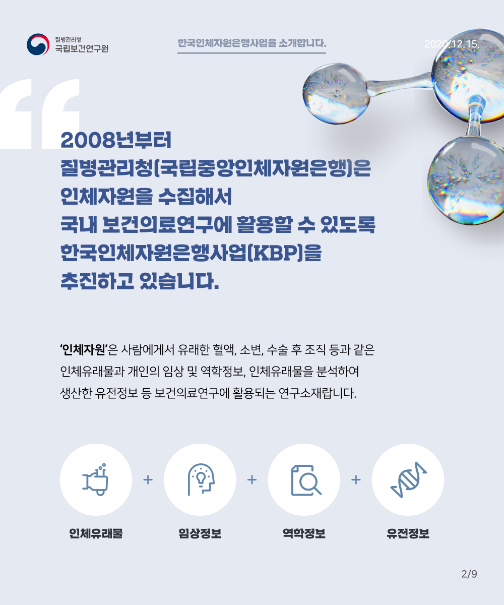 2008년부터 질병관리청(국립중앙인체자원은행)은 인체자원을 수집해서 국내 보건의료연구에 활용할수 있도록 한국인체자원은행사업을 추진하고 있습니다. 인체자원은 사람에게서 유래한 혈액 ,소변, 수술 후 조직 등과같은 인체유래물과 개인의 임상 및 역학정보, 인체유래물을 분석하여 생산한 유전정보 등 보건의료연구에 활용되는 연구소재랍니다.