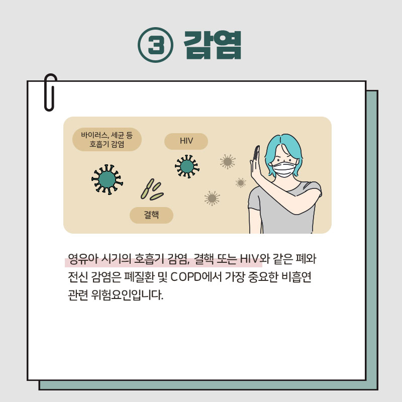 3 감염 바이러스, 세균 등 호흡기 감염 HIV 결핵 / 영유아시기의 호흡기 감염, 결핵 또는 HIV와 같은 폐와 전신 감염은 폐질환 및 COPD에서 가장 중요한 비흡연 관련 위험요인입니다.