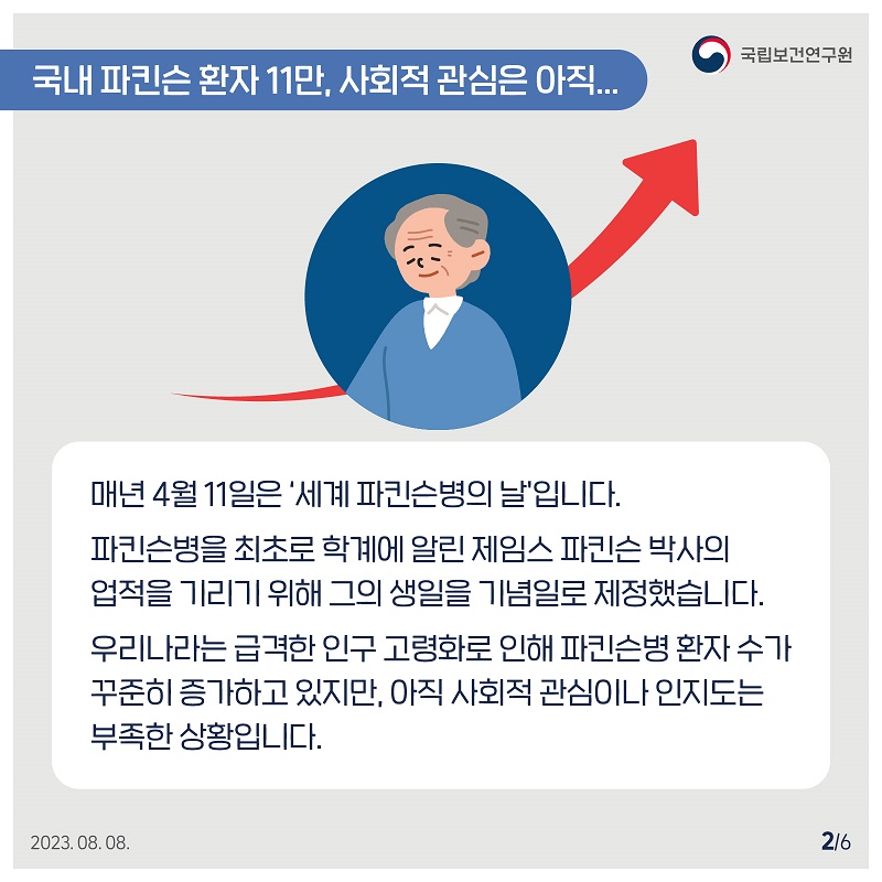 국립보건연구원 / ﻿﻿국내파킨슨 환자 11만, 사회적 관심은 아직... / 매년 4월 11일은 '세계 파킨슨병의 날'입니다. 파킨슨병을 최초로 학계에 알린 제임스 파킨슨 박사의 업적을 기리기 위해 그의 생일을 기념일로 제정했습니다. 우리나라는 급격한 인구 고령화로 인해 파킨슨병 환자 수가 꾸준히 증가하고 있지만, 아직 사회적 관심이나 인지도는 부족한 상황입니다. 2023.08.08. 2/6