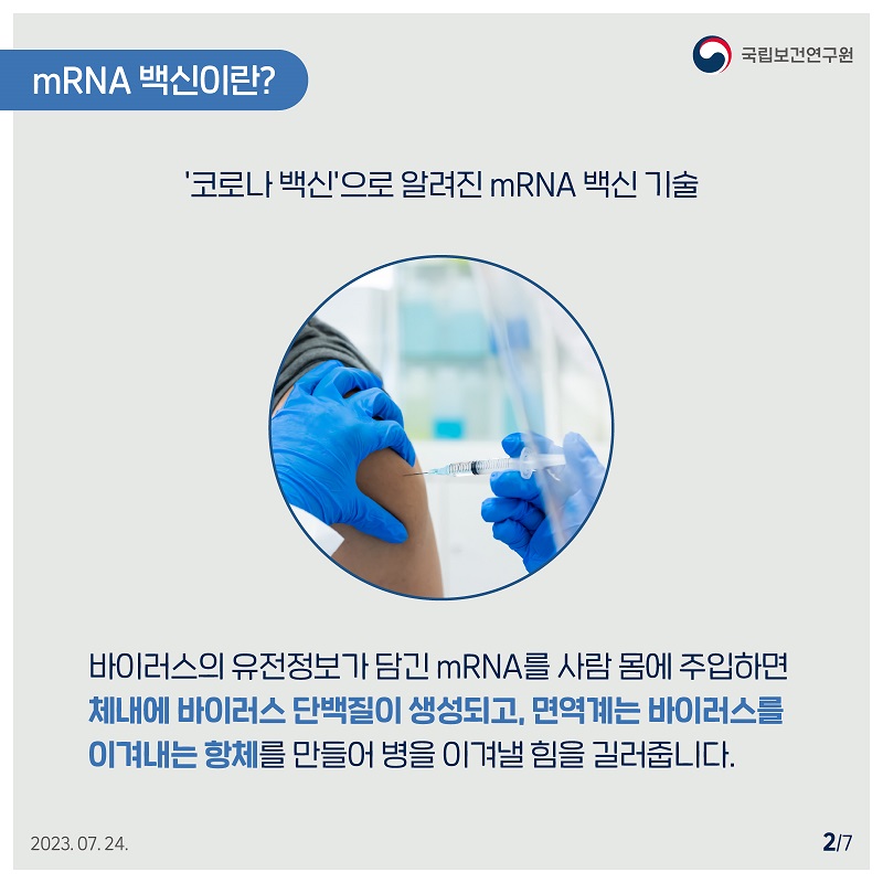 국립보건연구원 / mRNA 백신이란? / '코로나 백신'으로 알려진 mRNA 백신 기술 바이러스의 유전정보가 담긴 mRNA를 사람 몸에 주입하면 체내에 바이러스 단백질이 생성되고, 면역계는 바이러스를 이겨내는 항체를 만들어 병을 이겨낼 힘을 길러줍니다. 2023.07.24. 2/7
