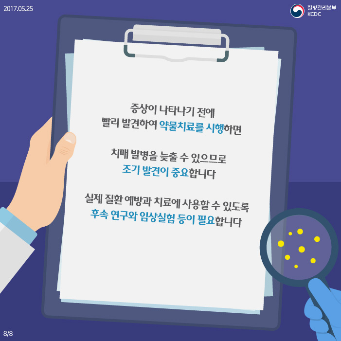 증상이 나타나기 전에 빨리 발견하여 약물치료를 시행하면 치매 발병을 늦출 수 있으므로 조기 발견이 중요합니다 실제 질환 예방과 치료에 사용할 수 있도록 후속 연구와 임상실험 등이 필요합니다