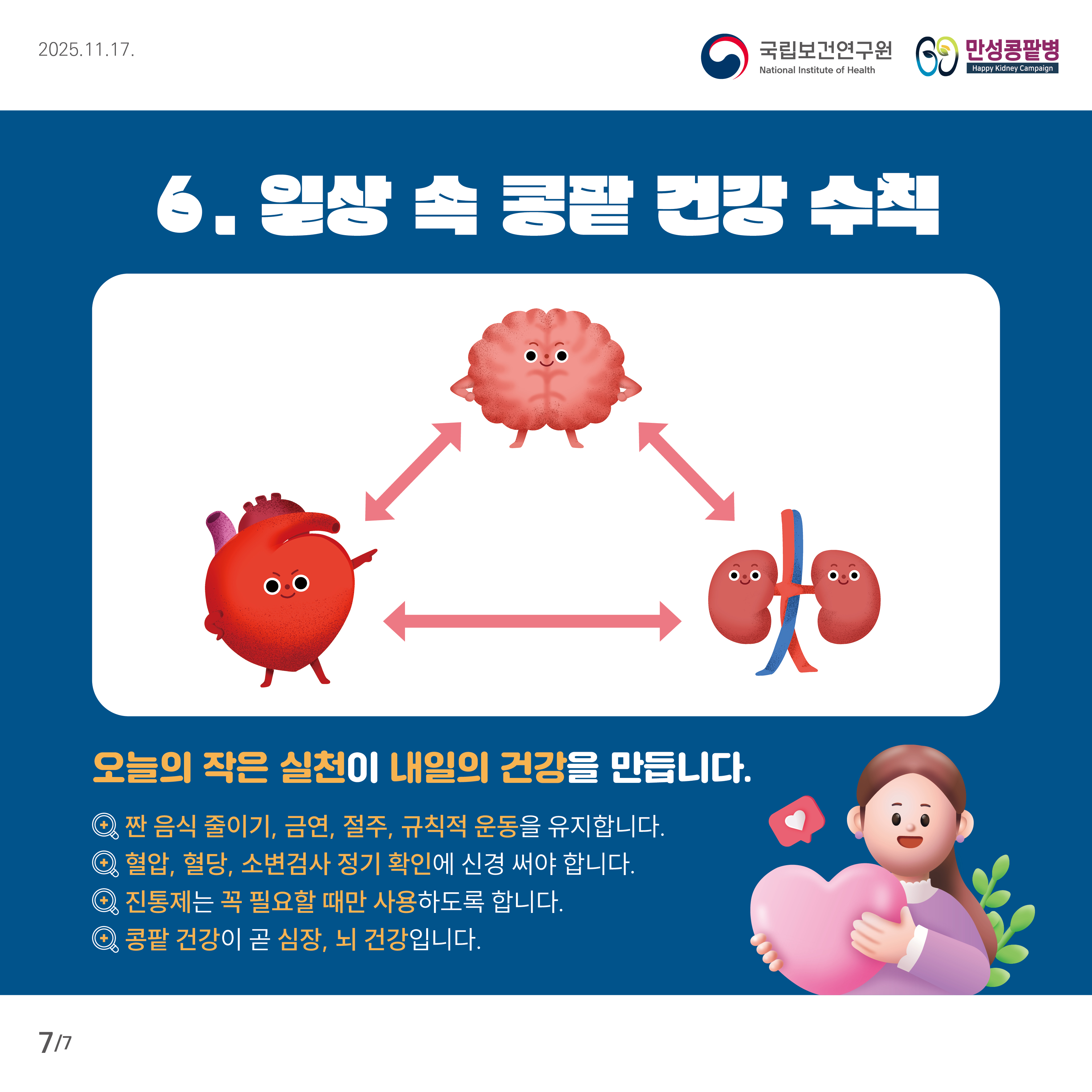 콩팥, 심장, 뇌의 상호작용을 나타내는 다이어그램과 일상 속 콩팥 건강 수칙. 심장, 뇌, 콩팥이 화살표를 통해 서로 영향을 주고받는 것을 시각적으로 보여준다. 하단에는 '오늘의 작은 실천이 내일의 건강을 만듭니다'라는 문구와 함께 짠 음식 줄이기, 금연, 절주, 규칙적 운동 유지, 혈압/혈당/소변검사 정기 확인, 진통제 꼭 필요한 때만 사용하기 등의 콩팥 건강 수칙이 제시되어 있다. 콩팥 건강이 곧 심장, 뇌 건강임이 강조된다.