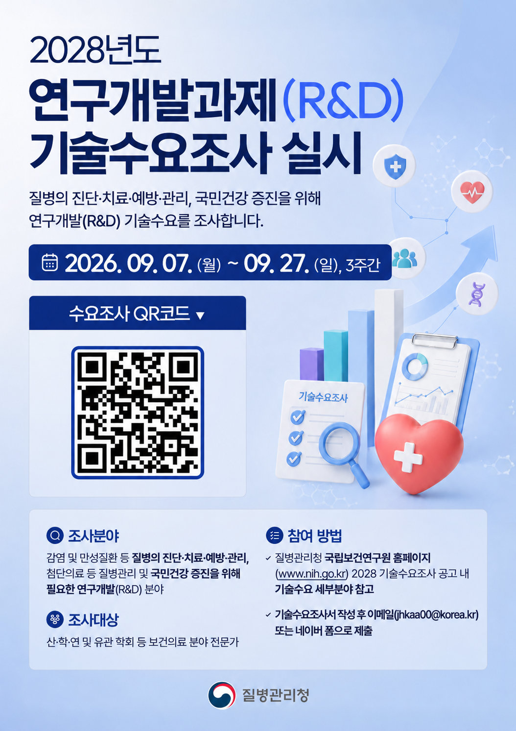 3.%202028%EB%85%84%EB%8F%84%20%EC%A7%88%EB%B3%91%EA%B4%80%EB%A6%AC%EC%B2%AD%20%EA%B5%AD%EB%A6%BD%EB%B3%B4%EA%B1%B4%EC%97%B0%EA%B5%AC%EC%9B%90%20%EC%97%B0%EA%B5%AC%EA%B0%9C%EB%B0%9C%EA%B3%BC%EC%A0%9C(RnD)%20%EA%B8%B0%EC%88%A0%EC%88%98%EC%9A%94%EC%A1%B0%EC%82%AC%20%ED%8F%AC%EC%8A%A4%ED%84%B0.png