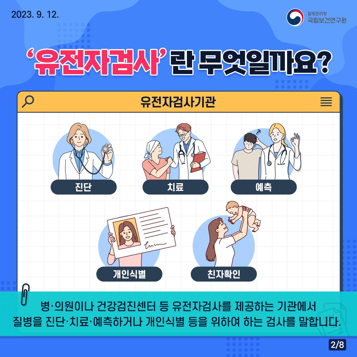 2023. 9. 12. / 질병관리청 국립보건연구원 /  '유전자검사'란무엇일까요? 유전자검사기관 1. 진단 2. 치료 3. 예측 4. 개인식별 5. 친자확인 / 병·의원이나 건강검진센터 등 유전자검사를 제공하는 기관에서 질병을 진단·치료·예측하거나 개인식별 등을 위하여 하는 검사를 말합니다. 2/8