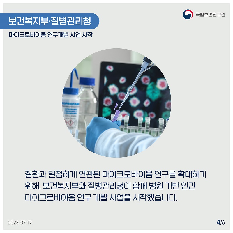 국립보건연구원 / 보건복지부·질병관리청 마이크로바이옴 연구개발 사업 시작 / 질환과 밀접하게 연관된 마이크로바이옴 연구를 확대하기 위해, 보건복지부와 질병관리청이 함께 병원 기반 인간 마이크로바이옴 연구 개발사업을 시작했습니다. 2023.07.17. 4/6