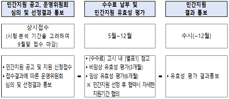 %EC%A7%80%EC%9B%90%EC%A0%88%EC%B0%A8%EB%82%B4%EC%9A%A9.jpg
