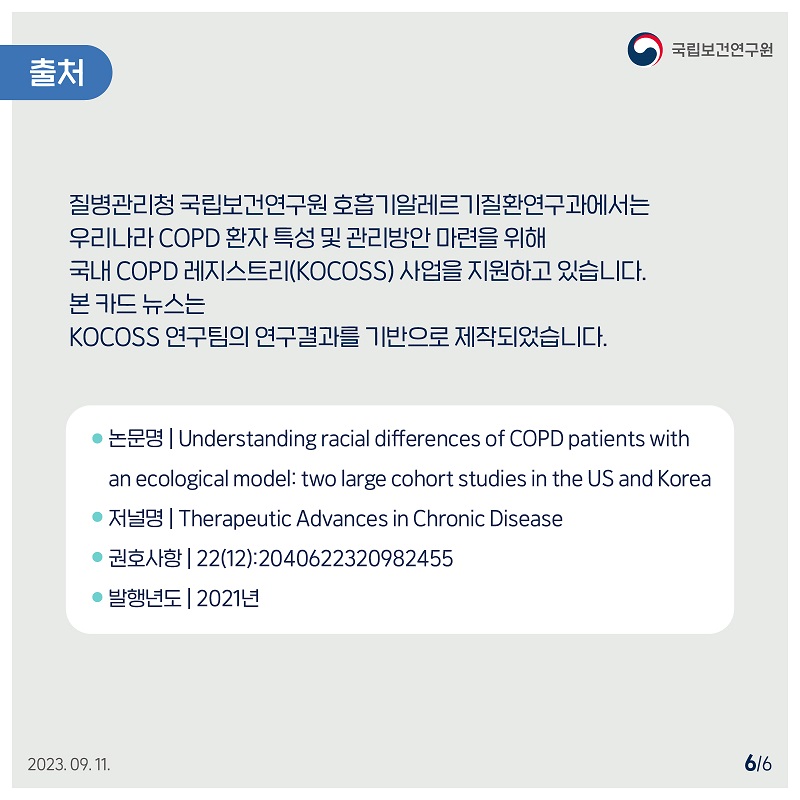 국립보건연구원 / 출처 / 질병관리청 국립보건연구원 호흡기알레르기질환연구과에서는 우리나라 COPD 환자 특성 및 관리방안 마련을 위해 국내 COPD 레지스트리(KOCOSS) 사업을 지원하고 있습니다. 본 카드 뉴스는 KOCOSS 연구팀의 연구결과를 기반으로 제작되었습니다.● 논문명 | Understanding racial differences of COPD patients with an ecological model: two large cohort studies in the US and Korea ● 저널명 | Therapeutic Advances in Chronic Disease • 권호사항 |22(12):2040622320982455 • 발행년도 2021년 2023.09.11. 6/6