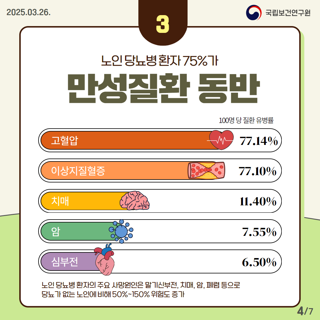 %EB%85%B8%EC%9D%B8%20%EB%8B%B9%EB%87%A8%EB%B3%91(%EC%B9%B4%EB%93%9C%EB%89%B4%EC%8A%A4)_%EC%96%B4%EA%B7%B8%EB%A1%9C%204.jpg