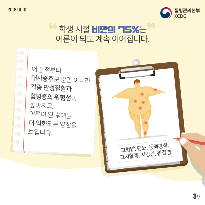 학생시절 비만의 75%는 어른이 되도 계속 이어집니다. 어릴적부터 대사증후군뿐만아니라 각종 만성질환과 합병증의 위험성이 높아지고, 어른이 된 후에는 더 악화되는 양상을 보입니다. 고혈압, 당뇨 , 동맥경화, 고지혈증, 지방간, 관절염