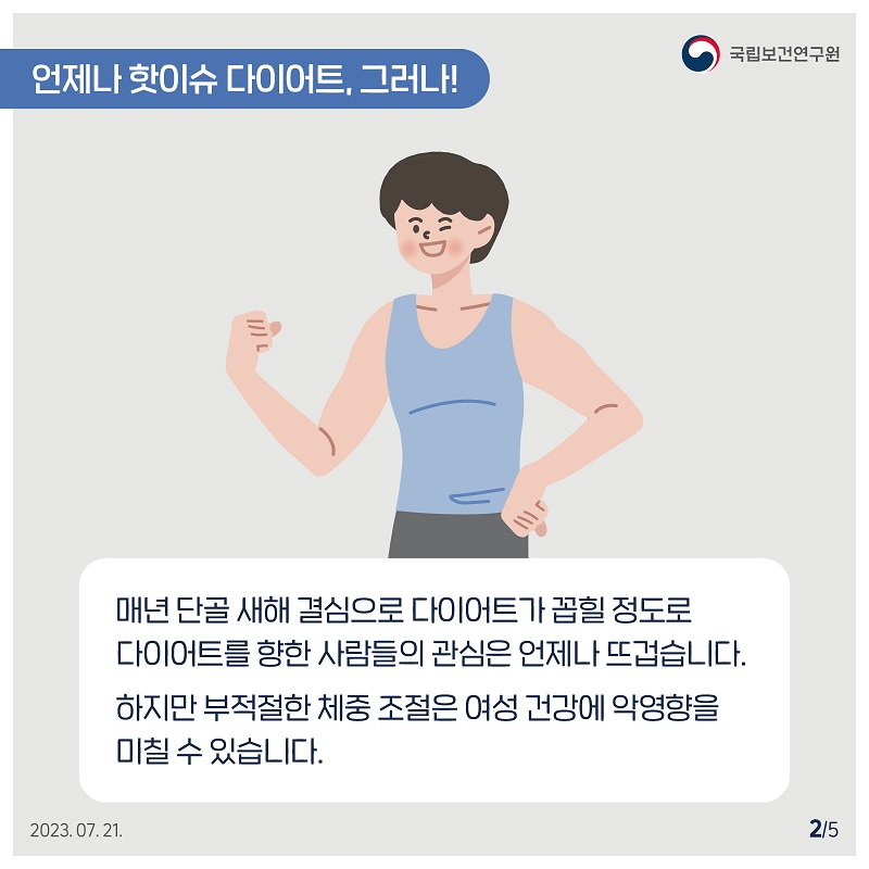 국립보건연구원 / 언제나 핫이슈 다이어트, 그러나! / 매년 단골 새해 결심으로 다이어트가 꼽힐 정도로 다이어트를 향한 사람들의 관심은 언제나 뜨겁습니다. 하지만 부적절한 체중조절은 여성 건강에 악영향을 미칠 수 있습니다. 2023.07.21. 2/5