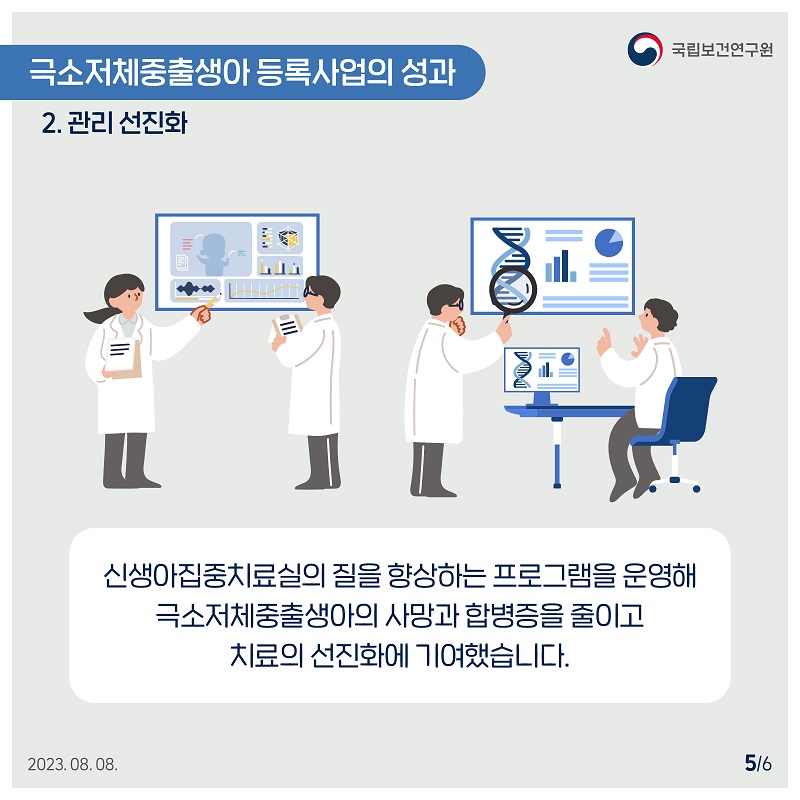 국립보건연구원 / 극소저체중출생아 등록사업의 성과 2. 관리선진화 /신생아집중치료실의 질을 향상하는 프로그램을 운영해 극소저체중출생아의 사망과 합병증을 줄이고 치료의 선진화에 기여했습니다. 2023.08.08. 5/6