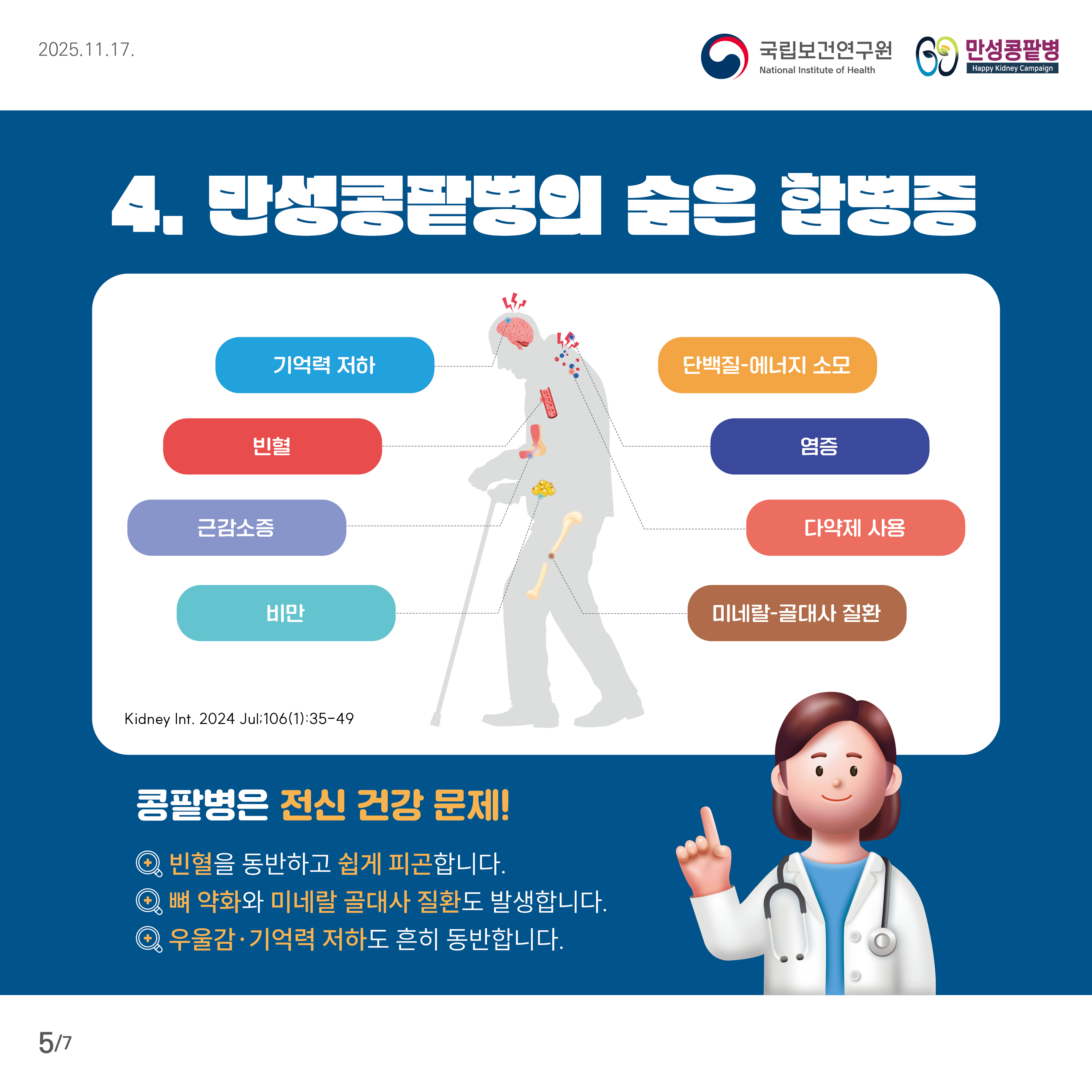 만성콩팥병의 숨은 합병증을 설명하는 다이어그램. 중앙의 노인 인체 그림 주변으로 콩팥병과 관련된 다양한 합병증들이 나열되어 있다. 주요 합병증으로는 기억력 저하, 단백질-에너지 소모, 염증, 빈혈, 근감소증, 비만, 다약제 사용, 미네랄-골대사 질환이 있다. 하단에는 '콩팥병은 전신 건강 문제!'라는 문구와 함께 빈혈, 뼈 약화 및 미네랄 골대사 질환, 우울감 및 기억력 저하를 동반한다는 설명이 있다.