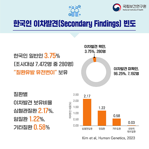 %ED%95%9C%EA%B5%AD%EC%9D%B8%20%EC%9D%B4%EC%B0%A8%EB%B0%9C%EA%B2%AC%20%EC%A7%88%ED%99%98%EB%B3%84%20%EC%9E%84%EC%83%81%20%EA%B0%80%EC%9D%B4%EB%93%9C%EB%9D%BC%EC%9D%B8%20%EC%B9%B4%EB%93%9C%EB%89%B4%EC%8A%A4_4.jpg