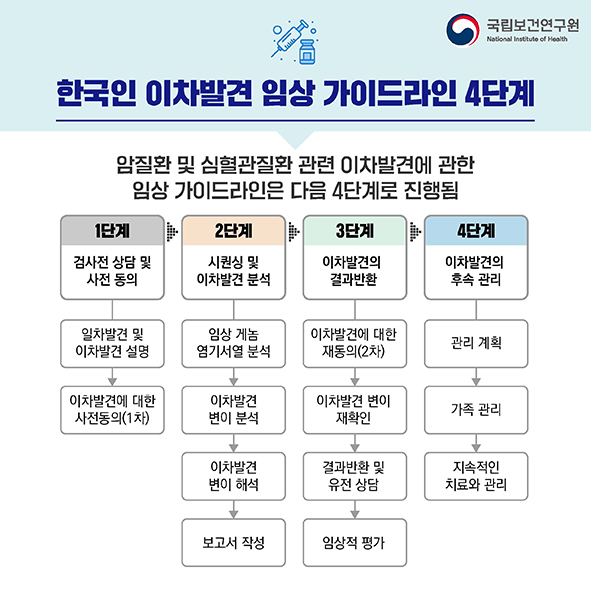 %ED%95%9C%EA%B5%AD%EC%9D%B8%20%EC%9D%B4%EC%B0%A8%EB%B0%9C%EA%B2%AC%20%EC%A7%88%ED%99%98%EB%B3%84%20%EC%9E%84%EC%83%81%20%EA%B0%80%EC%9D%B4%EB%93%9C%EB%9D%BC%EC%9D%B8%20%EC%B9%B4%EB%93%9C%EB%89%B4%EC%8A%A4_5.jpg