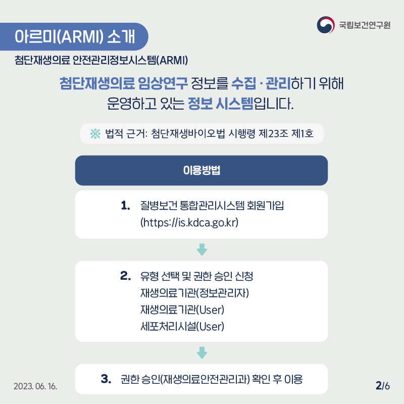 국립보건연구원 / ﻿﻿아르미(ARMI) 소개 첨단재생의료 안전관리정보시스템(ARMI) / 첨단재생의료 임상연구 정보를 수집·관리하기 위해 운영하고 있는 정보 시스템입니다. ※ 법적 근거: 첨단재생바이오법 시행령 제23조 제1호 이용방법 1. 질병보건통합관리시스템 회원가입(https://is.kdca.go.kr) 2. 유형 선택 및 권한 승인 신청  재생의료기관(정보관리자), 재생의료기관(User), 세포처리시설(User) 3. 권한승인(재생의료안전관리과) 확인 후 이용 2023.06.16. 2/6