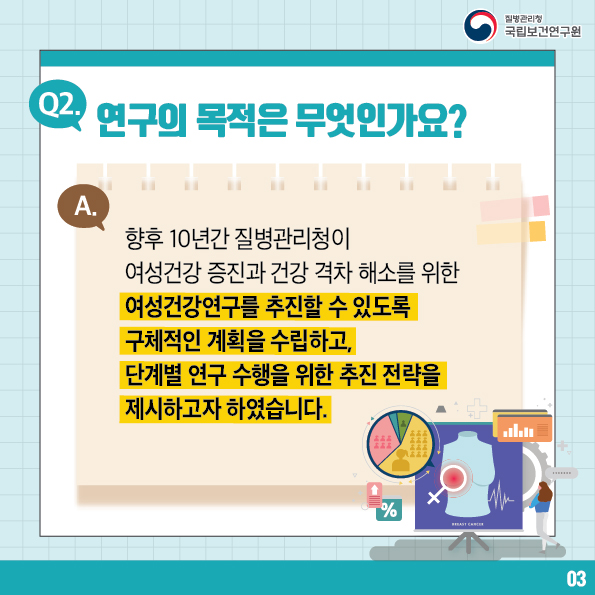질병관리청 국립보건연구원 / Q2. 연구의 목적은 무엇인가요? A. 향후 10년간 질병관리청이 여성건강 증진과 건강 격차 해소를 위한 여성건강연구를 추진할 수 있도록 구체적인 계획을 수립하고, 단계별 연구 수행을 위한 추진 전략을 제시하고자 하였습니다. 3번 글
