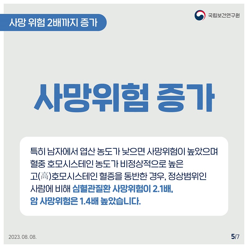 국립보건연구원 / 사망위험 2배까지 증가 / 사망위험 증가 특히 남자에서 엽산 농도가 낮으면 사망위험이 높았으며 혈중 호모시스테인 농도가 비정상적으로 높은 고(高)호모시스테인혈증을 동반한 경우, 정상범위인 사람에 비해 심혈관질환 사망위험이 2.1배, 암 사망위험은 1.4배 높았습니다. 2023.08.08. 5/7