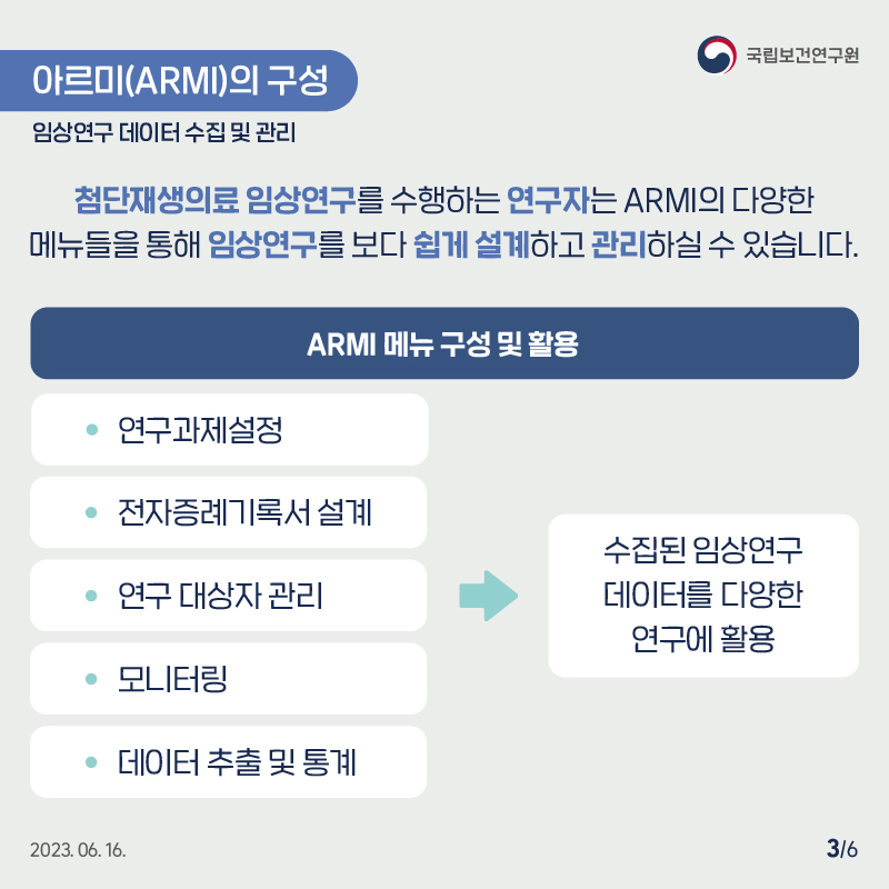 국립보건연구원 / 아르미(ARMI)의 구성 임상연구데이터 수집 및 관리 / 첨단재생의료 임상연구를 수행하는 연구자는 ARMI의 다양한 메뉴들을 통해 임상연구를 보다 쉽게 설계하고 관리하실 수 있습니다. ARMI 메뉴 구성 및 활용 : 연구과제설정, 전자증례기록서 설계, 연구 대상자 관리, 모니터링, 데이터 추출 및 통계 > 수집된 임상연구 데이터를 다양한 연구에 활용 2023.06.16. 3/6