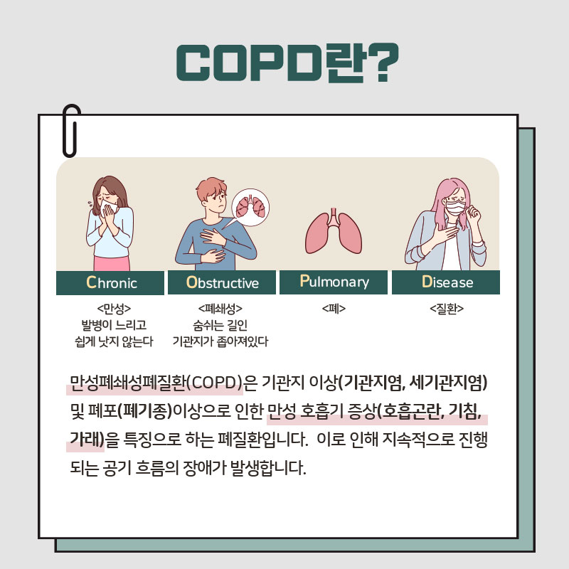 ﻿COPD란? Chronic : <만성> 발병이 느리고 쉽게 낫지 않는다, Obstructive : <폐쇄성> 숨쉬는 길인 기관지가 좁아져있다, Pulmonary : <폐>, Disease : <질환> / 만성폐쇄성폐질환(COPD)은 기관지 이상(기관지염, 세기관지염) 및 폐포(폐기종)이상으로 인한 만성 호흡기 증상(호흡곤란, 기침, 가래)을 특징으로 하는 폐질환입니다. 이로 인해 지속적으로 진행 되는 공기 흐름의 장애가 발생합니다.