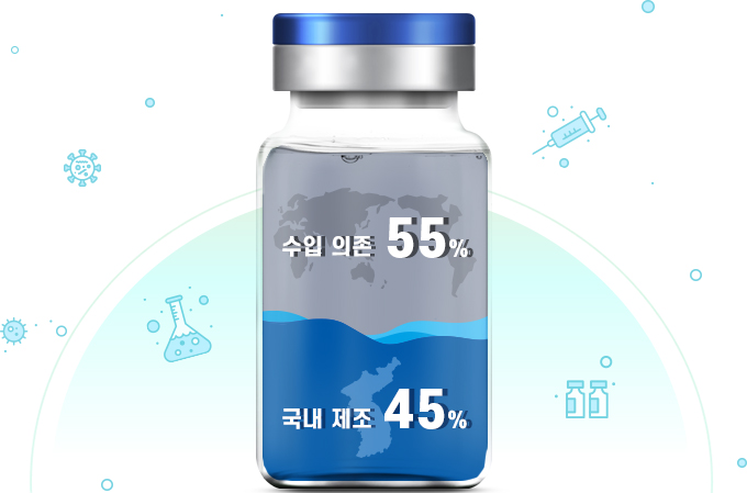 수입 의존 55% / 국내 제조 45%