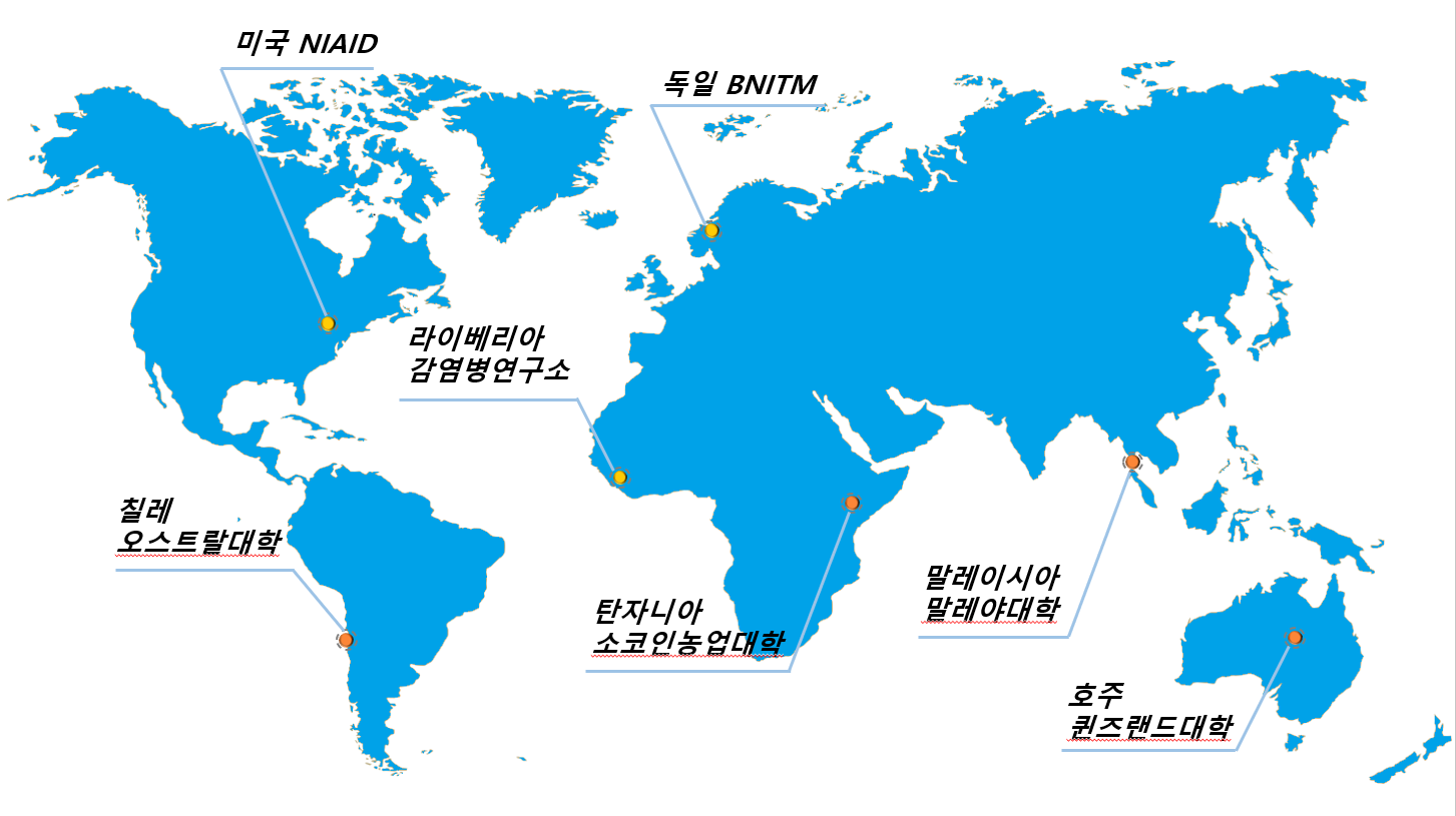 미국 NIAID, 칠레 오스트랄대학, 독일 BNITM, 라이베리아 감염병연구소, 탄자니아 소코인농업대학, 말레이시아 말레야대학, 호주 퀸즈랜드대학