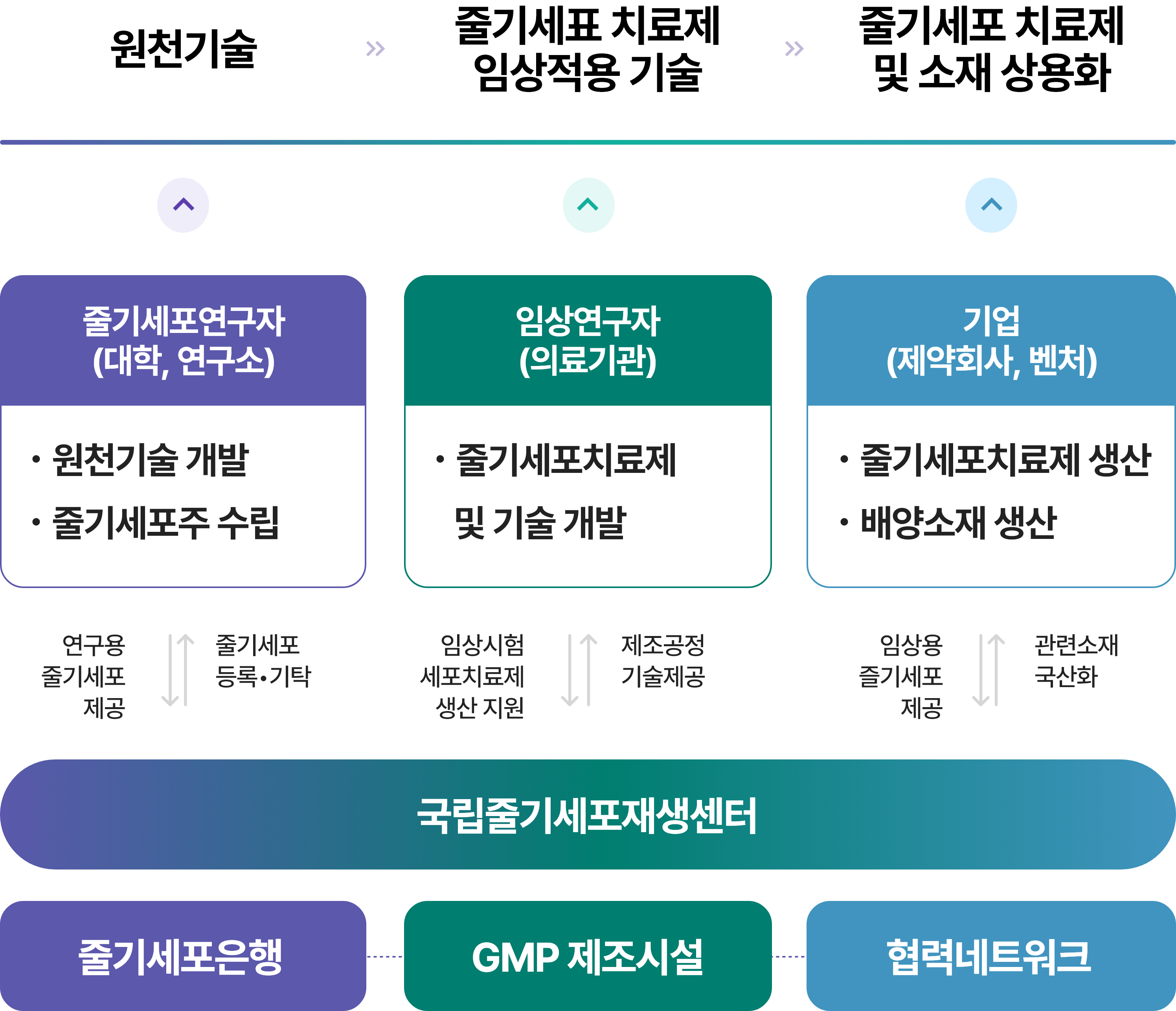 국립의과학지식센터 주요기능 자세한 사항은 다음의 내용을 참조하세요