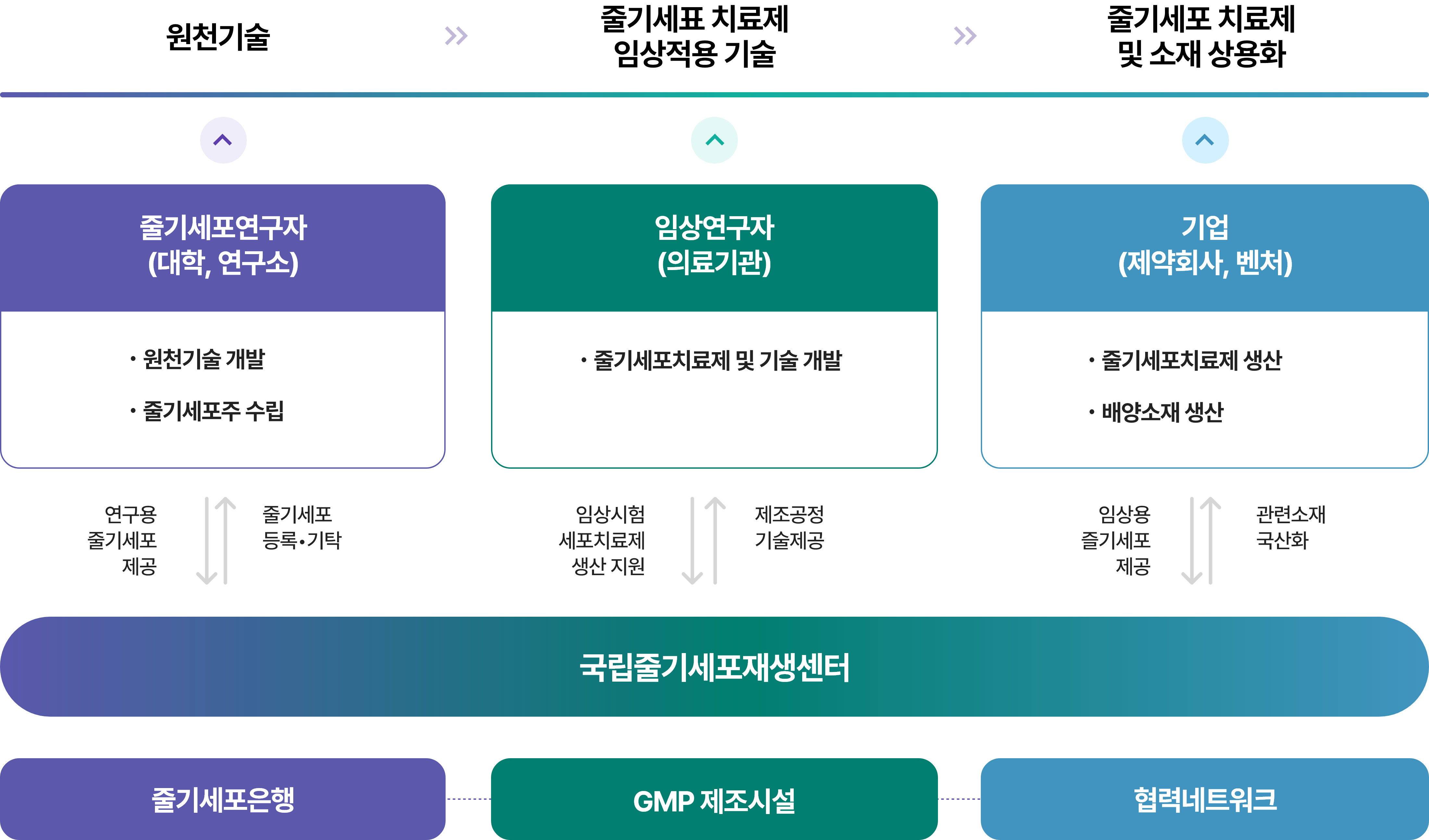 국립의과학지식센터 주요기능 자세한 사항은 다음의 내용을 참조하세요