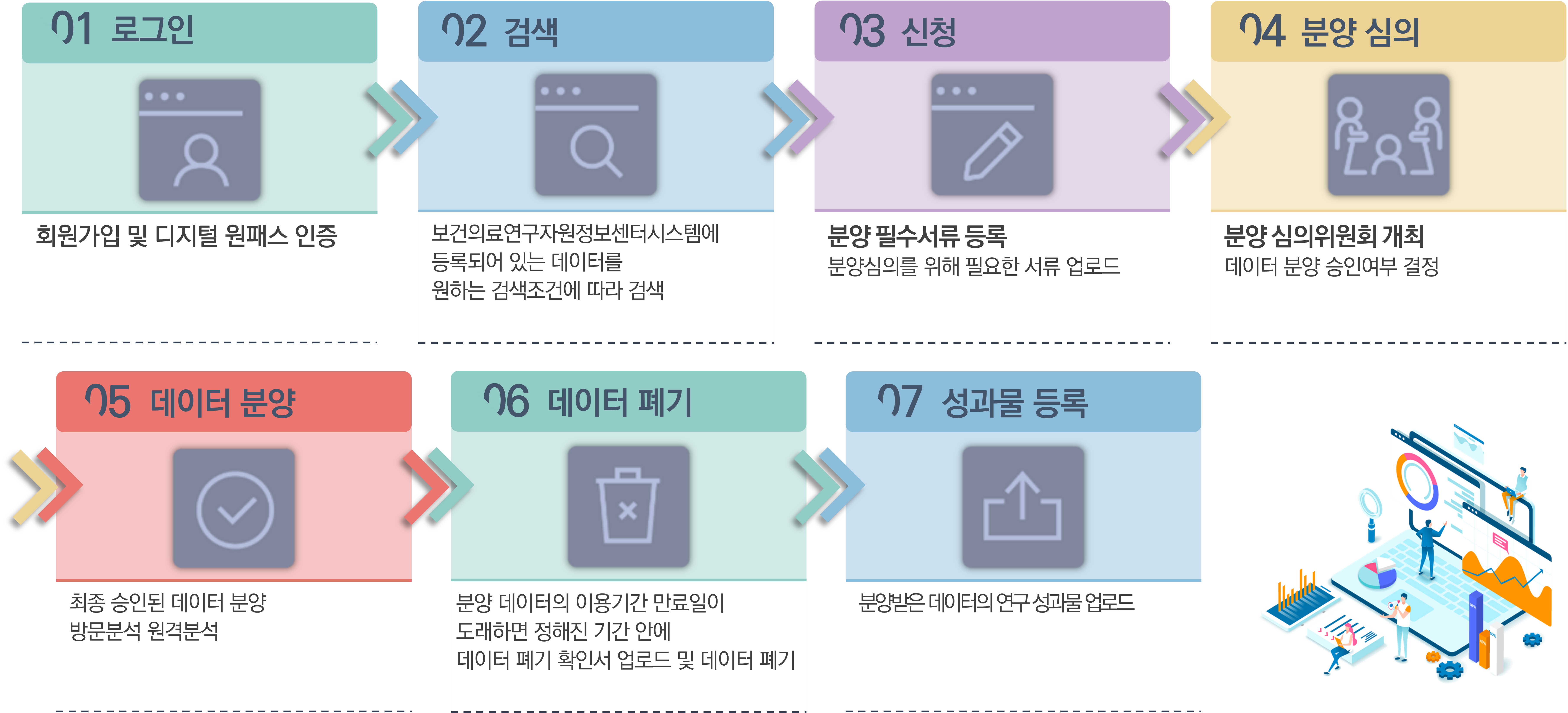 분양 신청 절차 안내