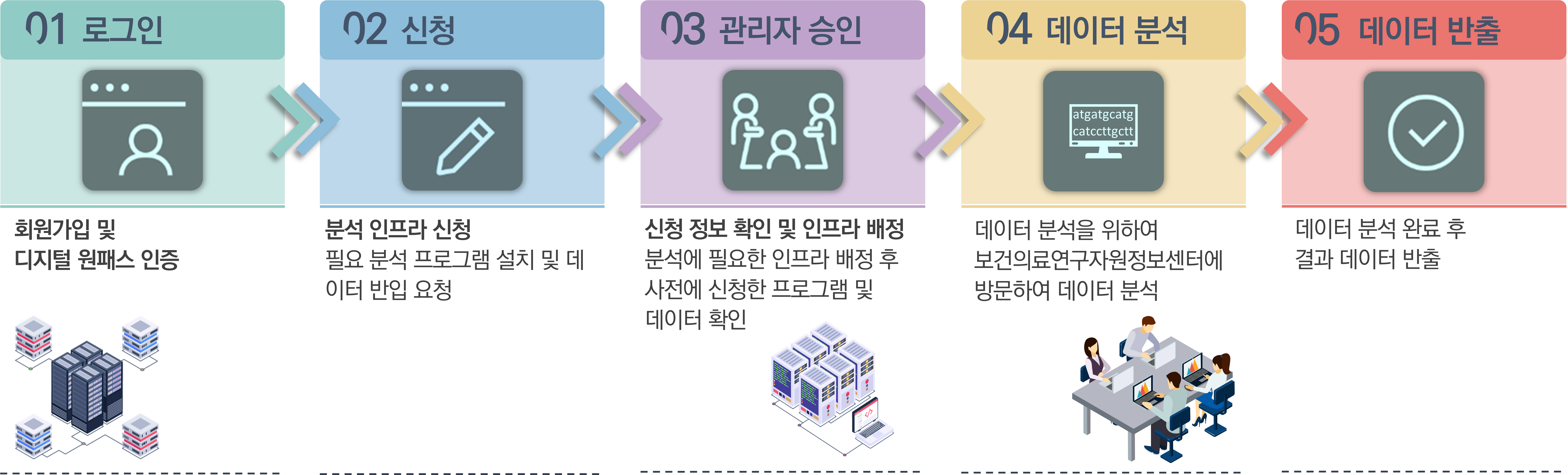 분석 인프라 신청 안내