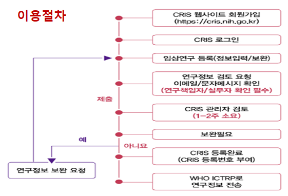 가입 및 연구등록 절차