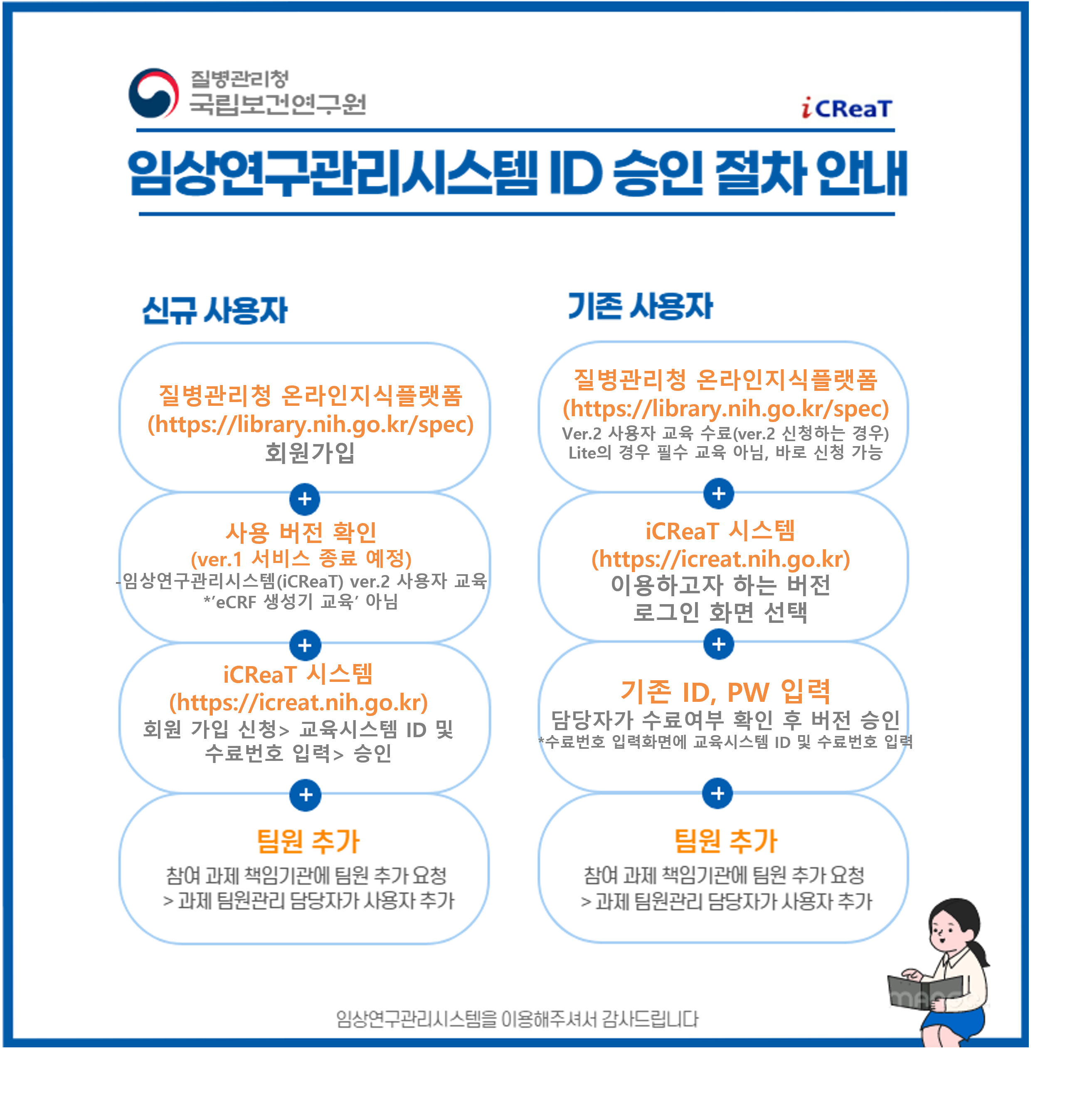 회원 가입 절차 안내