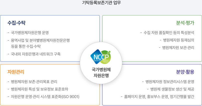 주요업무 자세한 사항은 다음의 내용을 참조하세요